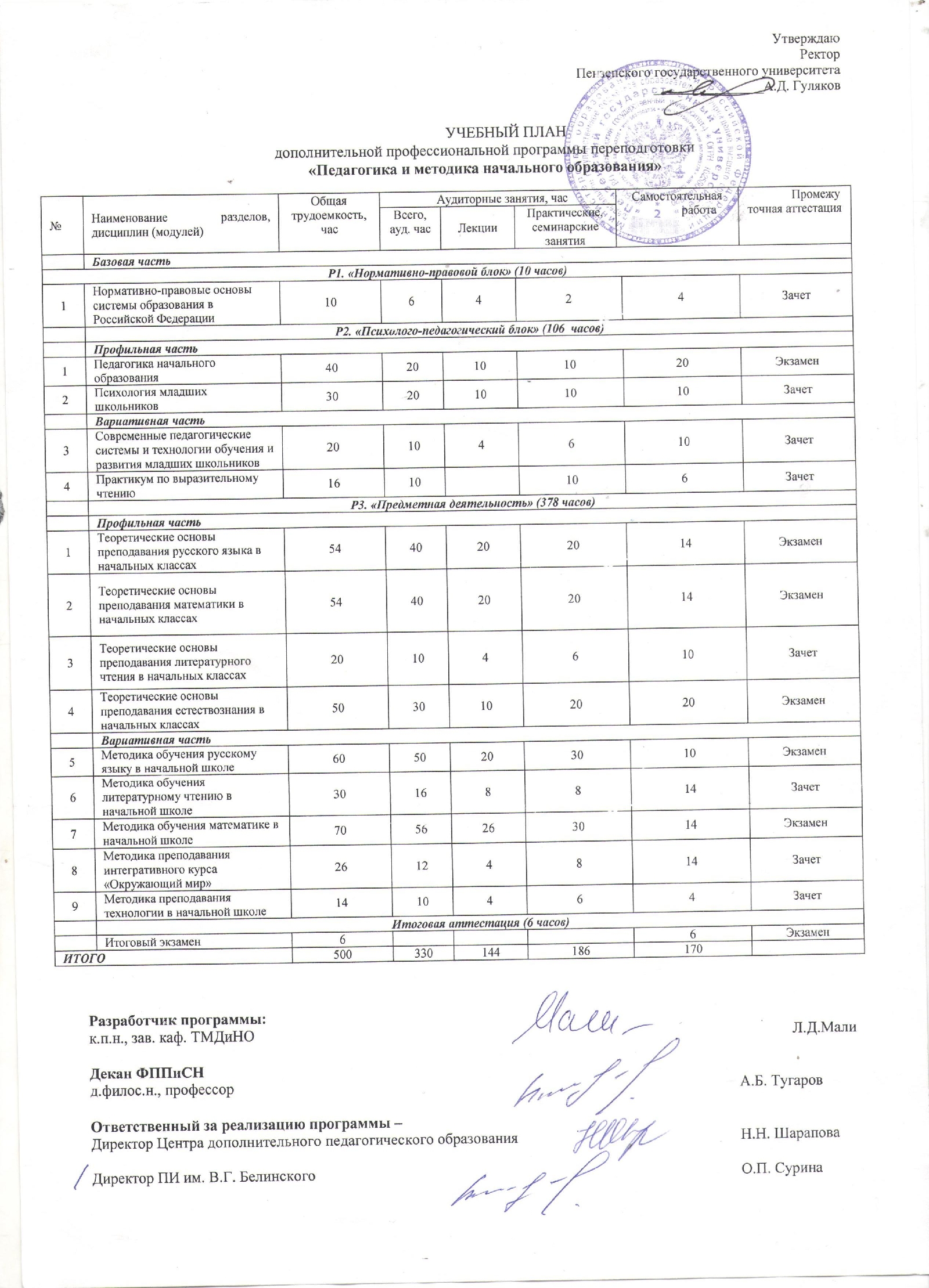 Программа педагогическое образование